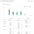 지산연합정형외과의원 이미지