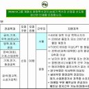 (주)창원특수강