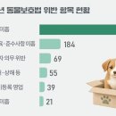 (사)대한산업보건협회 부산지역본부