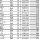도경종합건설(주) 네이버블로그