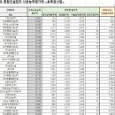 (주)세진환경건설 이미지