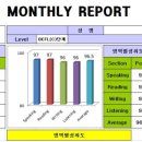 윤선생영어숲묵동학원 이미지