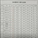 강릉 렌트카 업체 5곳 가격비교 (장기, 단기) – 광고X