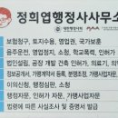 정희엽 행정사사무소 네이버블로그