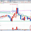 TPC 상한가 이유 및 차트 분석
