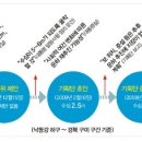 [감사원 발표] '4대강 = 대운하' 박근혜는 몰랐을까 이미지