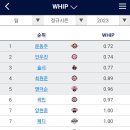 (야구) KBO 투수 규정 이닝 WHIP 순위표 이미지