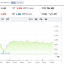 와이케이푸드 이미지