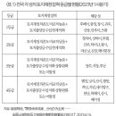 중국의 부동산 거품경제, 동향과 전망 이미지