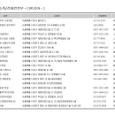 태멘농장 네이버블로그