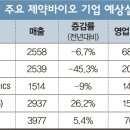(주)해뜰날 이미지