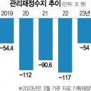 '추경은 없다'는 '추경호'…악화하는 나라살림에 국회는 뒷짐 : 이미지