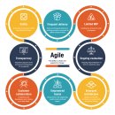 뇌의 진화 : 인공지능과 뇌공학은 미래를 어떻게 바꾸어놓을 것인가? | 13. 실패를 ‘실험’으로 재정의하기