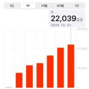 소만어린이공원 | 상하이여행