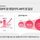 렉컴퍼니 비석세스