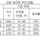 과천 재건축 사업 탄력…추가부담금 1억원 예상 이미지