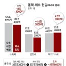동아펑크 이미지