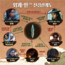 부부사 | 티빙 영화 외계인2 추천 후기 (줄거리, 결말, 손익분기점, 스포주의)