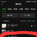 멜론 핫100 이미지