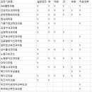 한상호내과의원 이미지