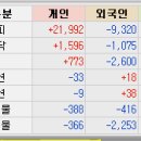 금일