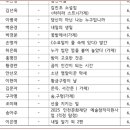 2025 인천문화재단 예술창작일반지원(문학부문) 선정 이미지