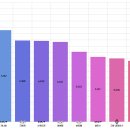 엠앤에스모바일 이미지