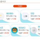 더온앤랩