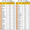 (12/13)오늘의 특징종목...특징테마... 이미지