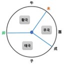 癸巳年 강의 中 [天人地 三才] 이미지