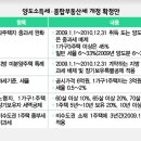 스피드종합기획 이미지