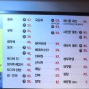 원당회포차