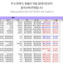 엑셀PC | 여러 앱 실패 후 찾은 완벽 솔루션!결혼 2년 차 부부 추천하는 모티치 엑셀 가계부 후기