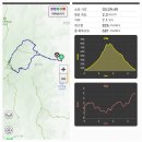 전북 완주 모악산(793.5m)을 천일암으로 해서 이미지