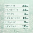 더하다성형외과의원 이미지