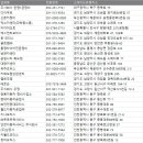 쌍용자동차해운대정비사업소㈜ | 전국 자동차정비업체 주소록, 전화번호부DB