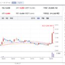 스튜디오 SK 네이버블로그