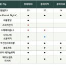 포낙보청기 이미지