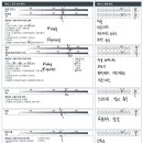 두은농장 네이버블로그