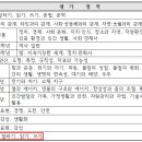 새미래초등학교 이미지