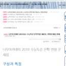 2018학년도 ebs 수능특강 설총 화왕계 어인 벌리완대 해석 해설 문학