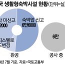 동의부동산중개 이미지
