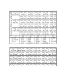 제11회 1,2학년대학축구대회 대진표 이미지