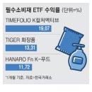 행진푸드 - 남구 무거동 | 행진푸드