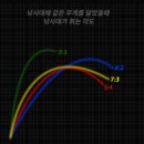 카보니아 | 오슬로 쭈꾸미 갑오징어 낚시대 카보니아 골드비 Z1C 영입후기