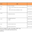 남부대학교 교육대학원 이미지