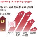 2022년 7월 7일 목요일. 신문을 통해 알게 된 것 들 이미지