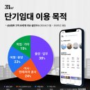 임대 이미지