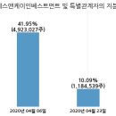 이더블유케이 이미지