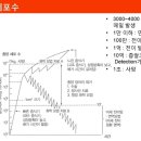 암세포는 매일 발생한다 이미지